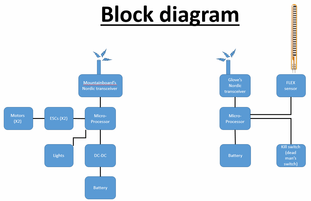 mb_diagram